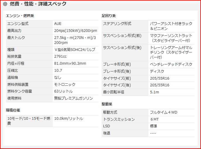 極上車！ＶＷ ボーラＶ6 ４モーション ビルシュタイン車高調 ＯＺ