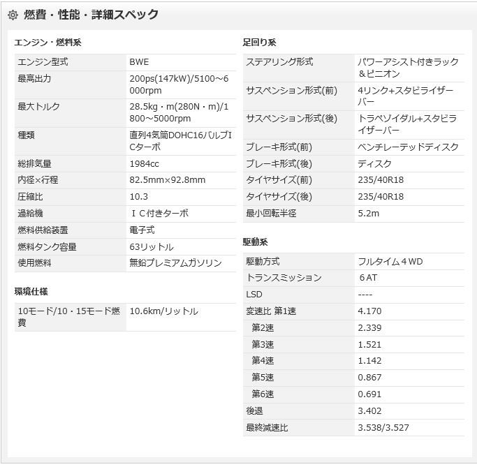 ２０年７月 アウディａ4アバント 2 0ｔｆｓｉクワトロ １５０台限定特別限定車 ブラックリミテッド 禁煙 ｋｍ ｊａａａ鑑定 外装内装 愛知県名古屋市の輸入車 中古車販売の事なら Auto Garage Neo へ