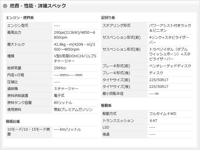 アウディａ６アバント 3 0ｔｆｓｉクワトロ 後期 290ｐｓ ｋｍ オールディーラー整備 車検３１年７月 屋内保管禁煙車 地デジ ｂカメラ ｊａａａ鑑定無事故 外装内装満点 愛知県名古屋市の輸入車 中古車販売の事なら Auto Garage Neo へ